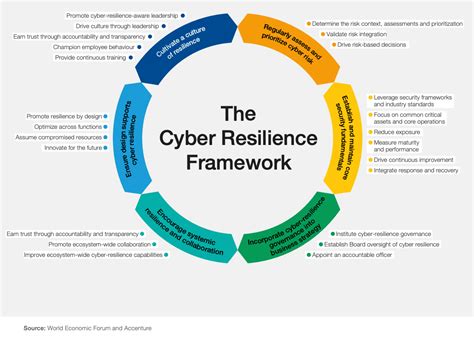 Group Director, Cyber Security Response & Resilience 